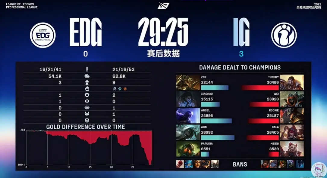 来就是常规, EDG如今, LPL