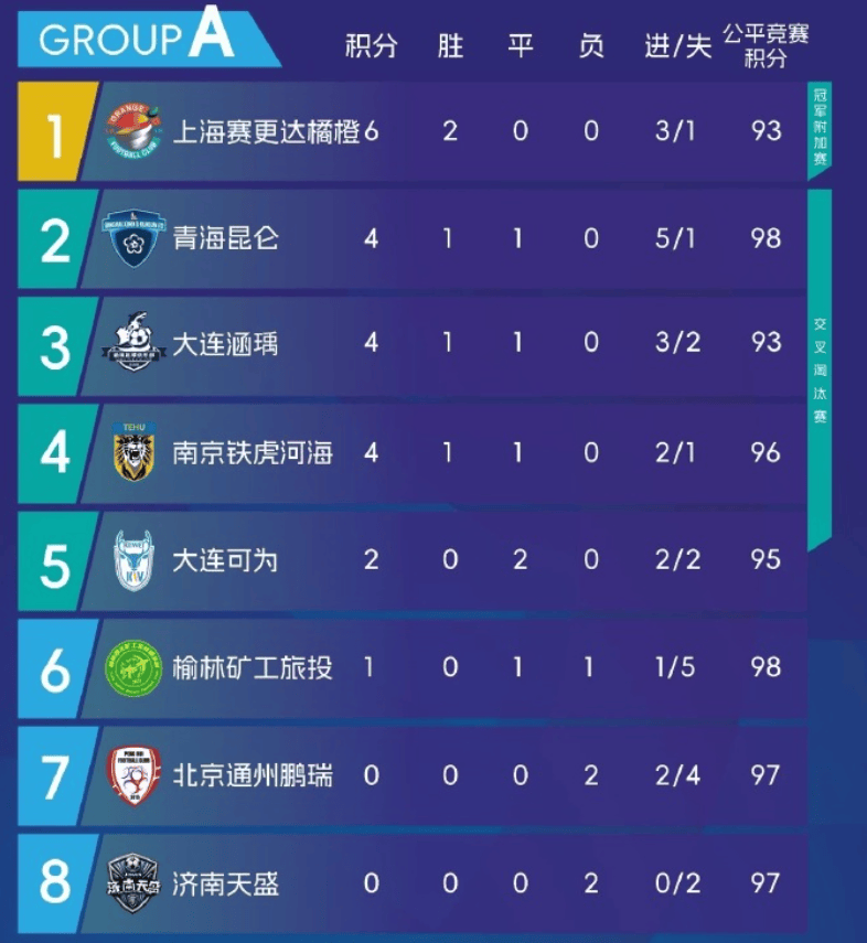 号张津提前, 号马栋梁得, 分钟