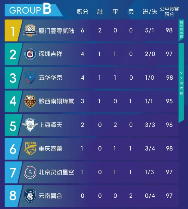 div, 禁区内
